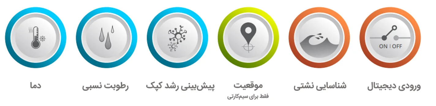 توانمندی پایش دیتالاگر برونتاب