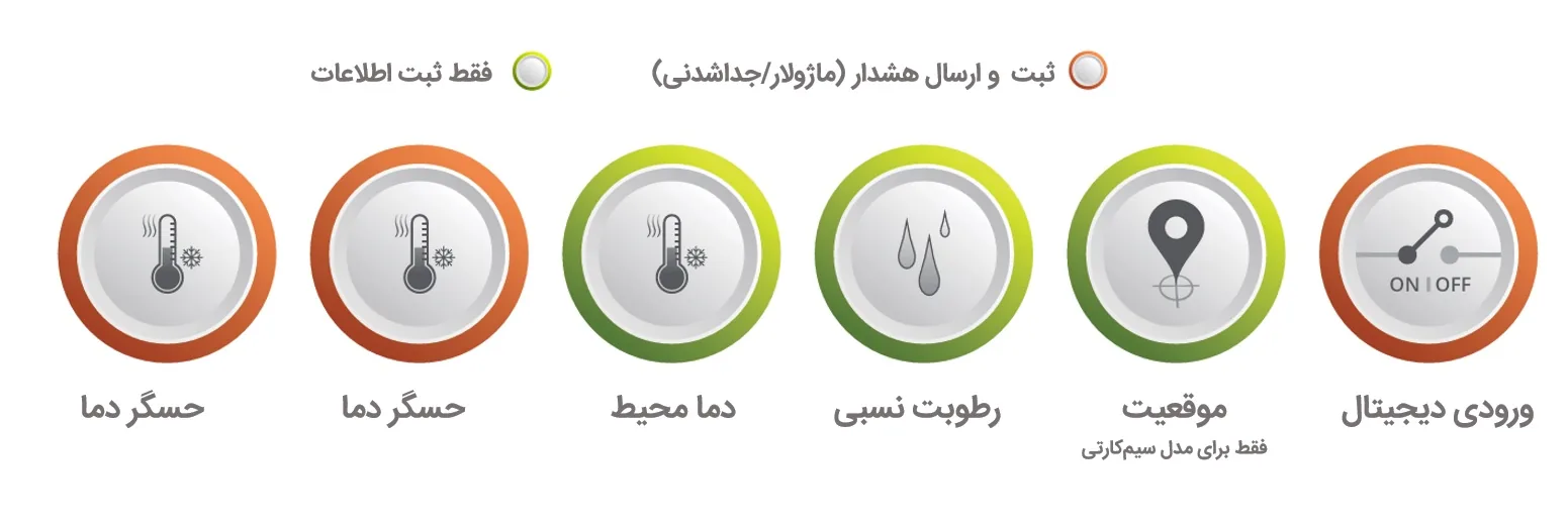 توانمندی‌های پایش دیتالاگر برونتاب دارای دو حسگر دما خارجی​