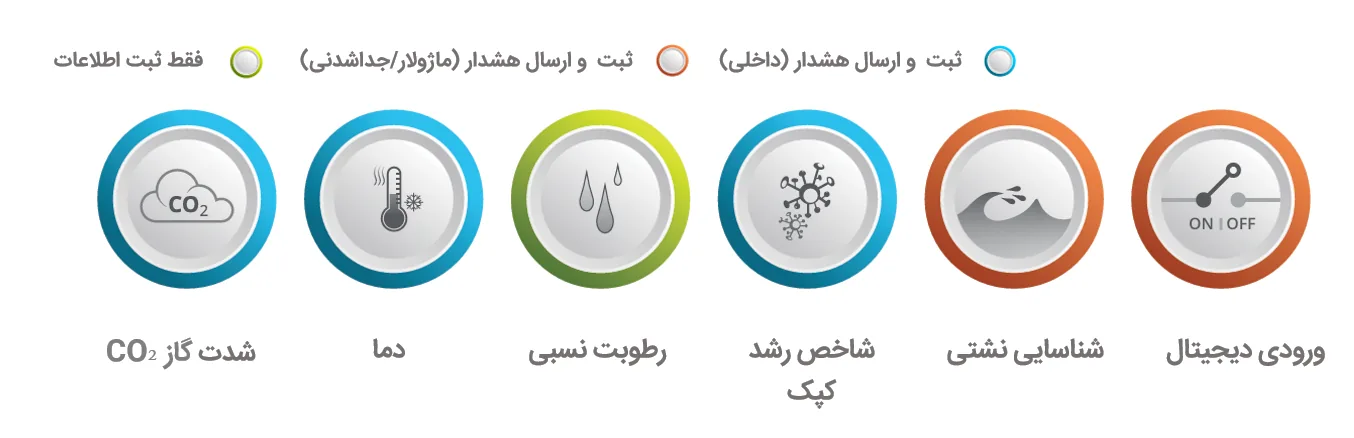 توانمندی‌های پایش آنلاین دیتالاگر برونتاب برای تأسیسات صنعتی