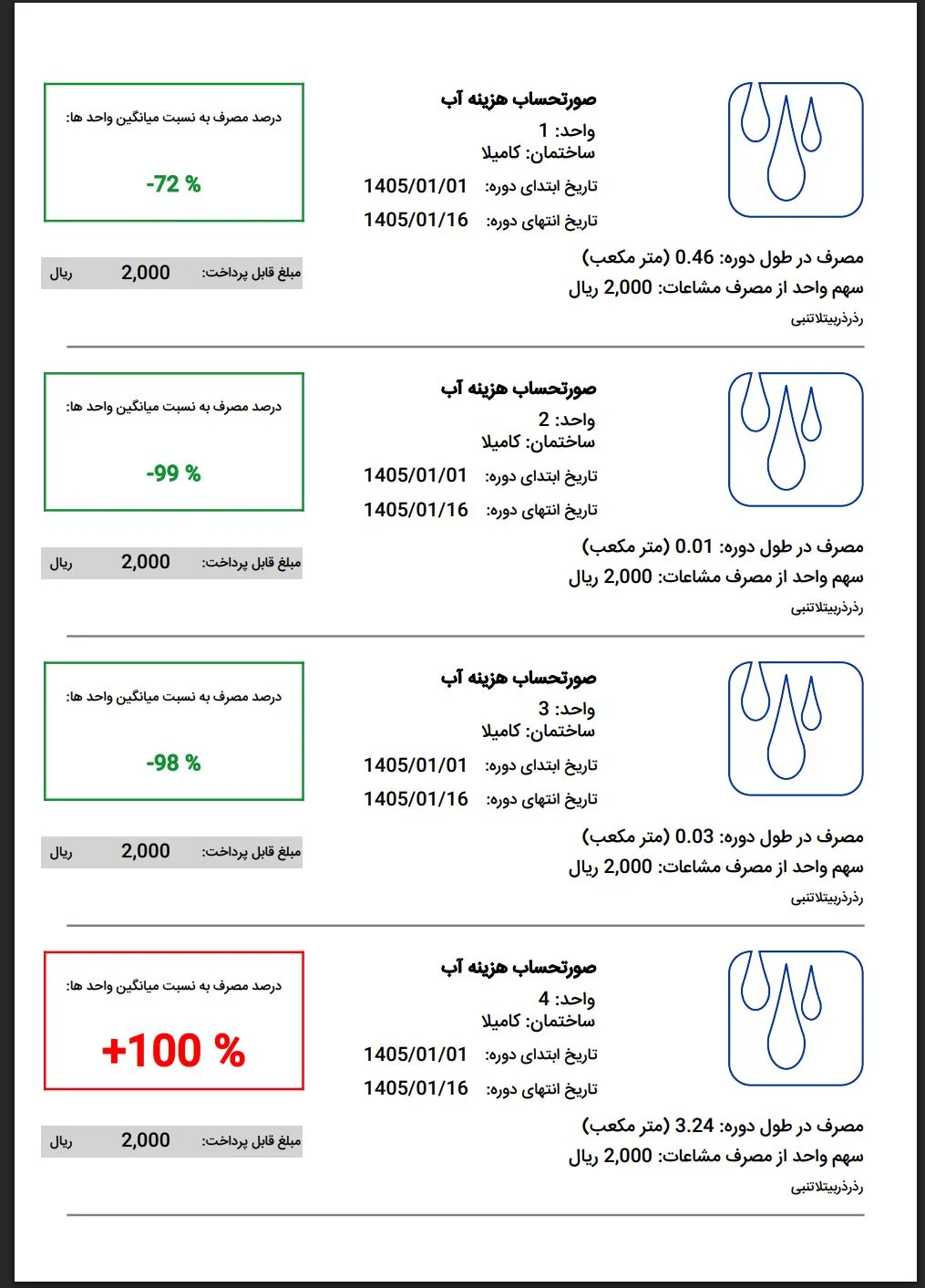 Sample individual PDF water bill generated for one unit