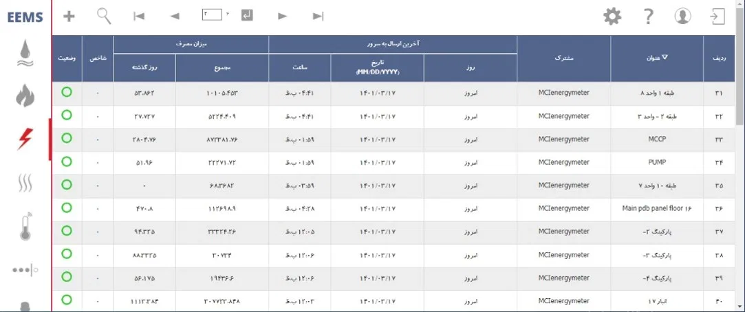 نمای فهرست کنتورها و خوانش‌ها در نرم‌افزار EEMS برونتاب