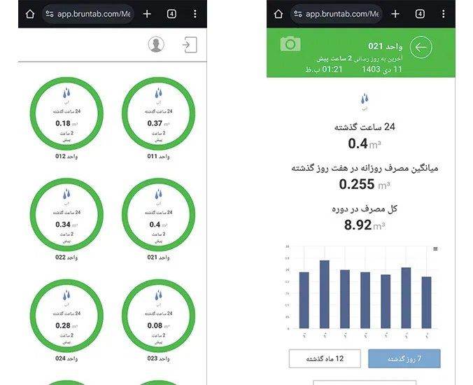 نمای مصرف واحدها و نمودار مصرف در نسخه موبایل EEMS