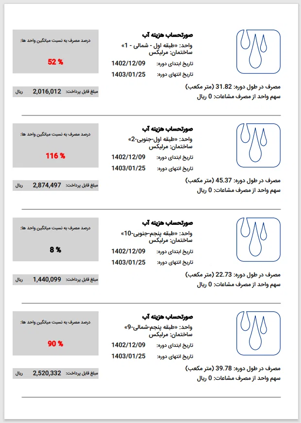 قبض فرعی آب برونتاب