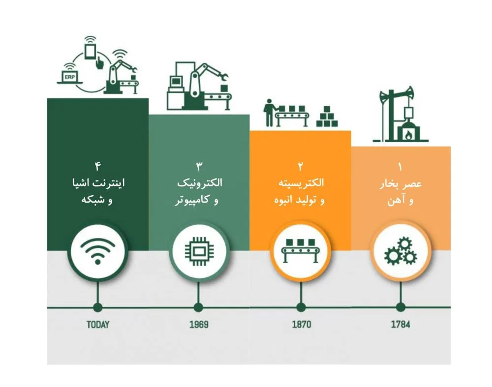 حضور برونتاب در رویداد کارا ۳ زنجان و تشریح تجهیزات هوشمند
