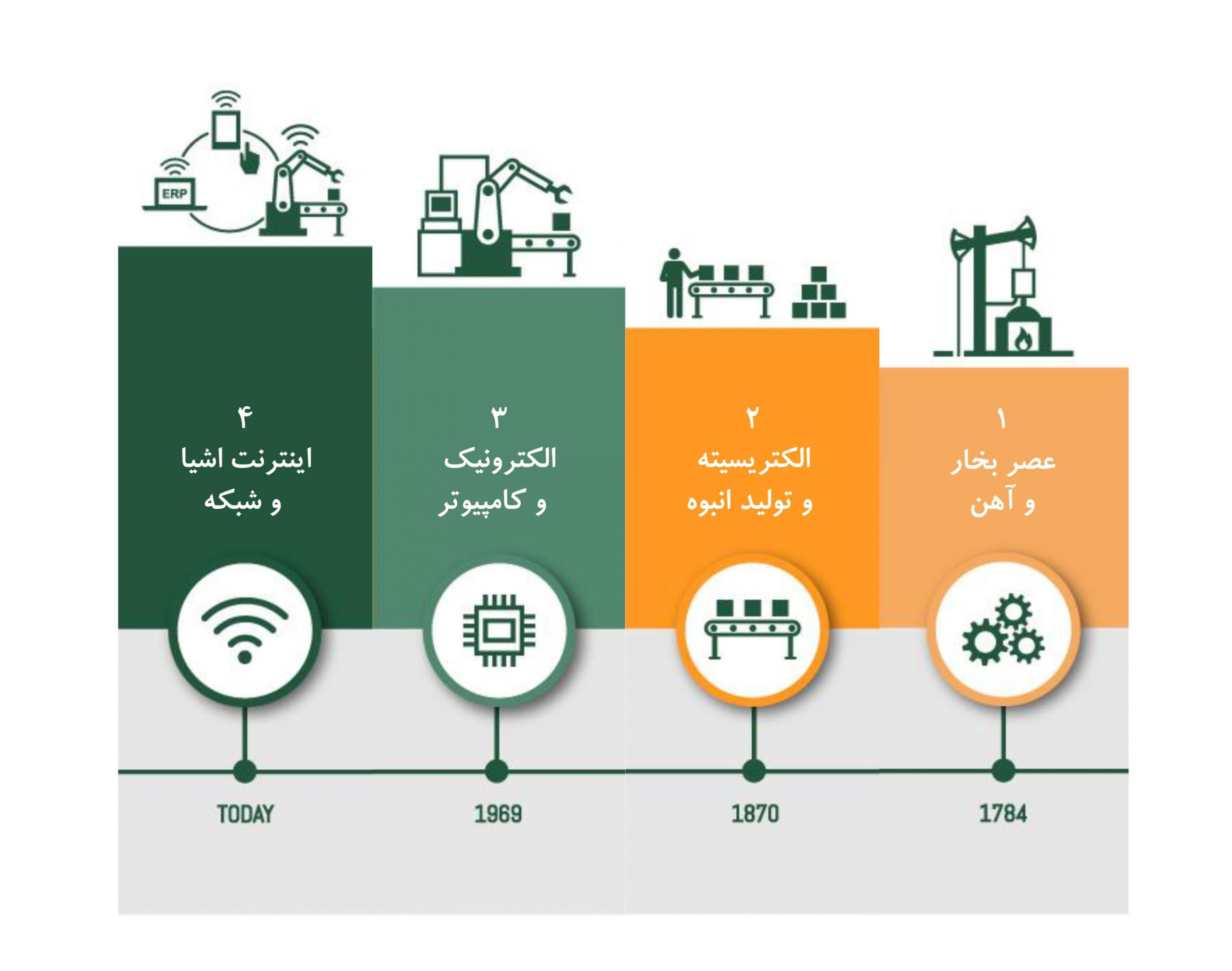 حضور شرکت برونتاب در رویداد استارت اپی زنجان کارا ۳​