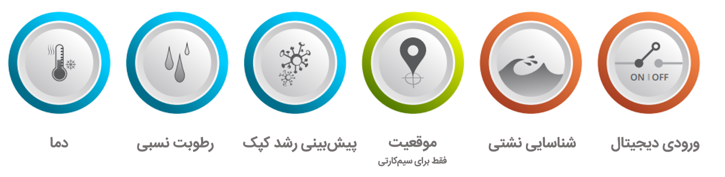 توانمندی پایش دیتالاگر برونتاب