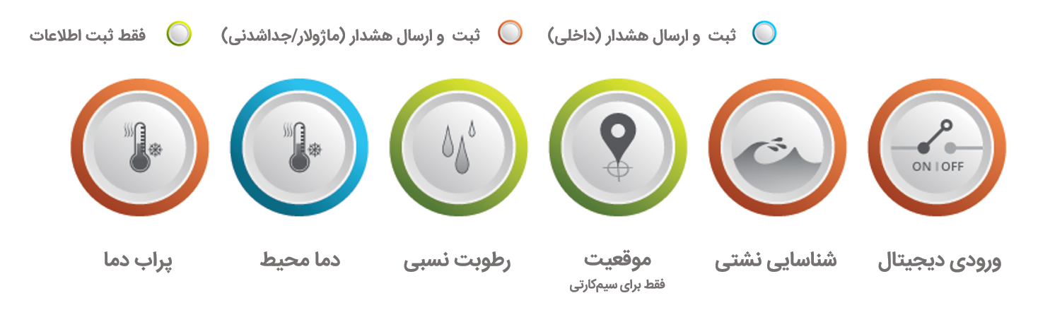 توانمندی‌های پایش دیتالاگر دارای یک حسگر دما خارجی