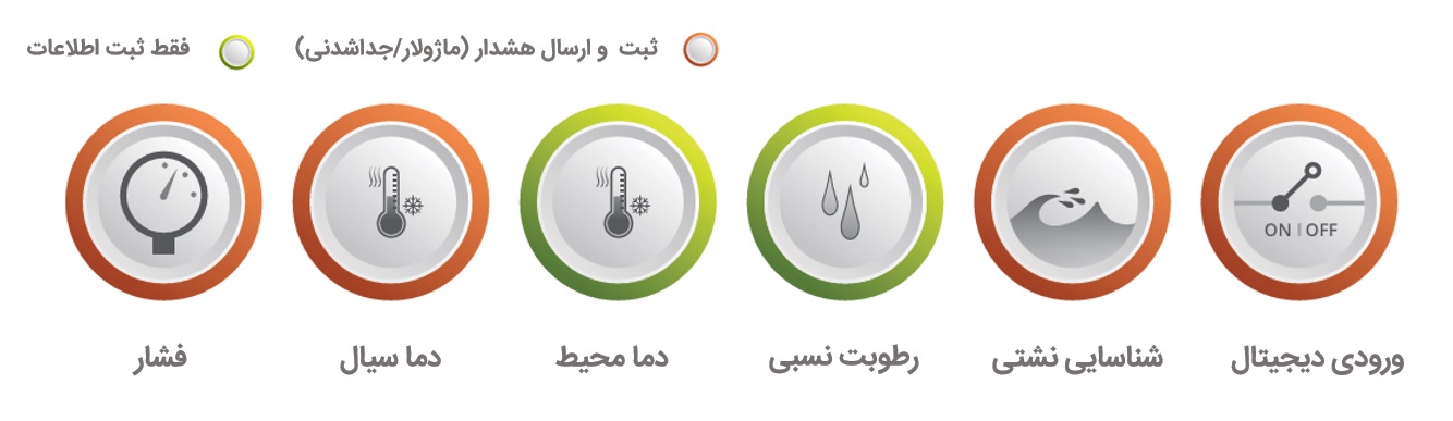 توانمندی پایش دیتالاگر فشار سیال شرکت برونتاب